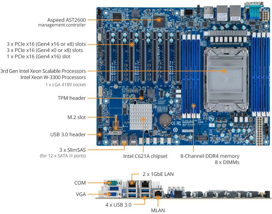 Tổng quan sản phẩm MU72-SU0 (rev. 1.x/2.x) 